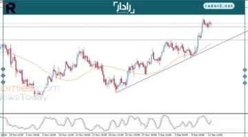 اليورو أمام الدولار يسعى لتحقيق مكاسب إيجابية اليوم